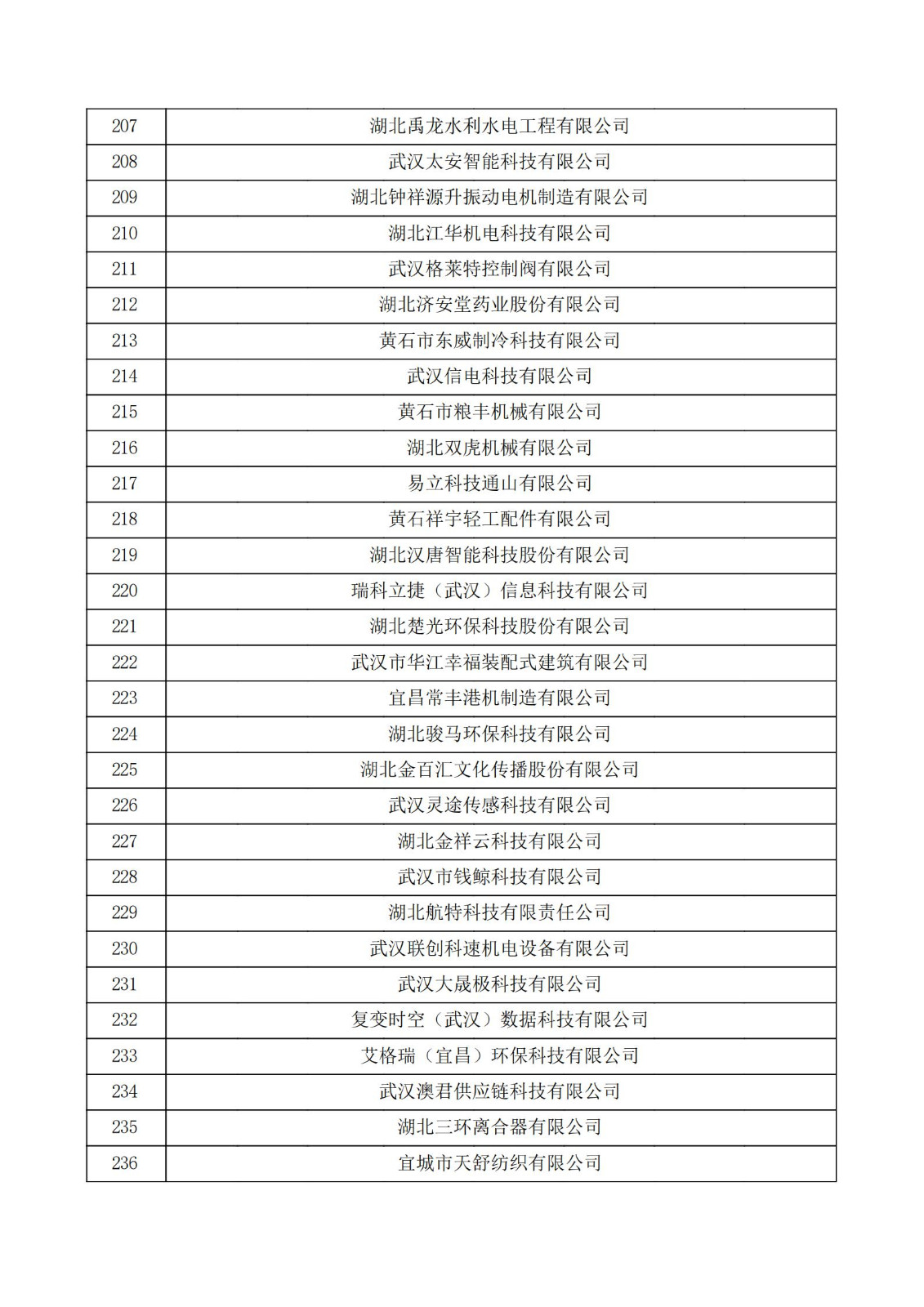 湖北省2021年第二批認定報備高新技術企業名單_07.jpg