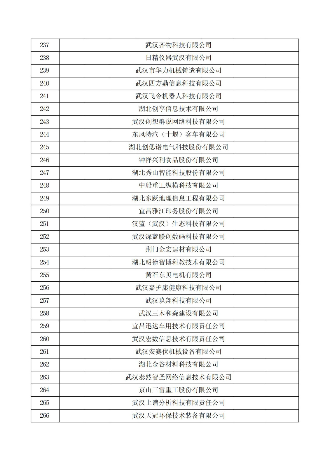 湖北省2021年第二批認定報備高新技術企業名單_08.jpg