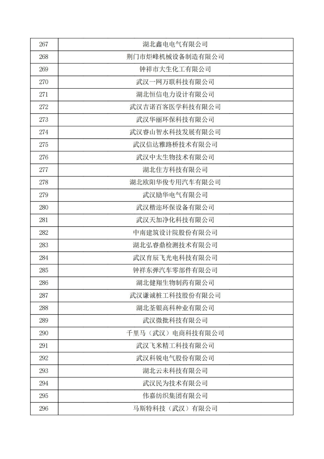 湖北省2021年第二批認定報備高新技術企業名單_09.jpg