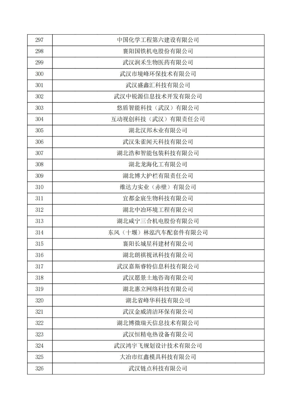 湖北省2021年第二批認定報備高新技術企業名單_10.jpg