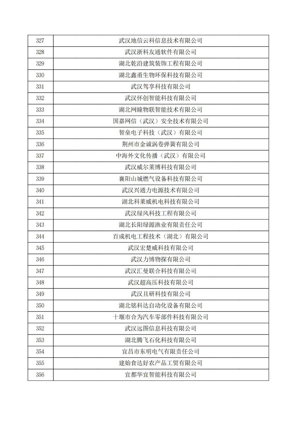 湖北省2021年第二批認定報備高新技術企業名單_11.jpg