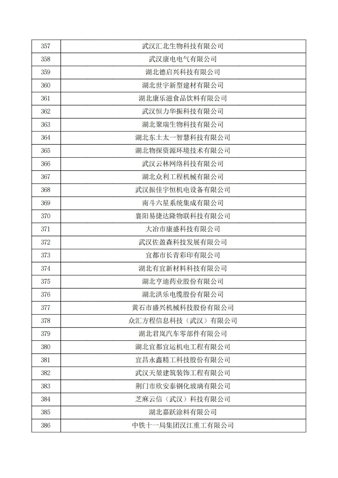 湖北省2021年第二批認定報備高新技術企業名單_12.jpg