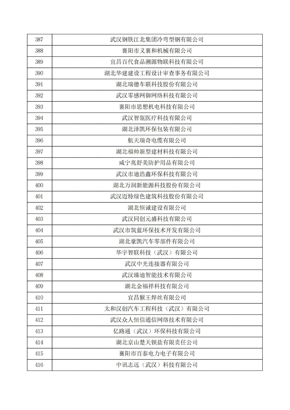 湖北省2021年第二批認定報備高新技術企業名單_13.jpg