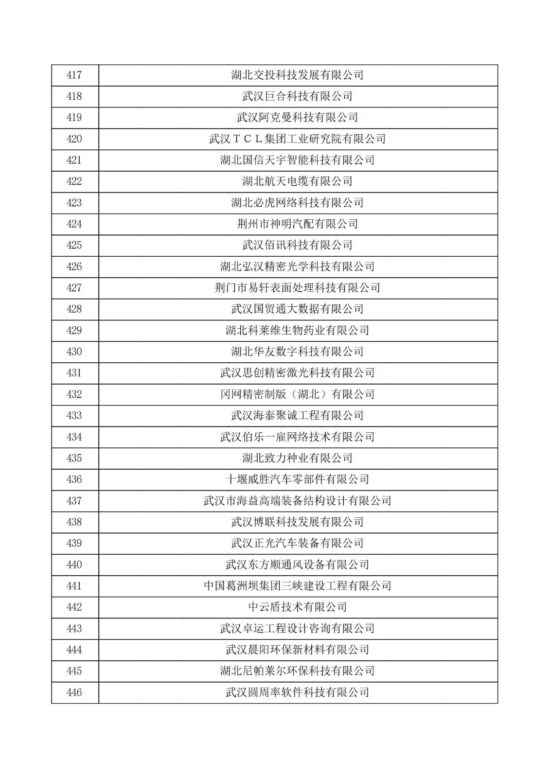 湖北省2021年第二批認定報備高新技術企業名單_14.jpg