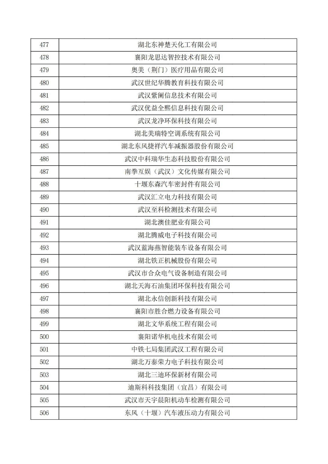湖北省2021年第二批認定報備高新技術企業名單_16.jpg
