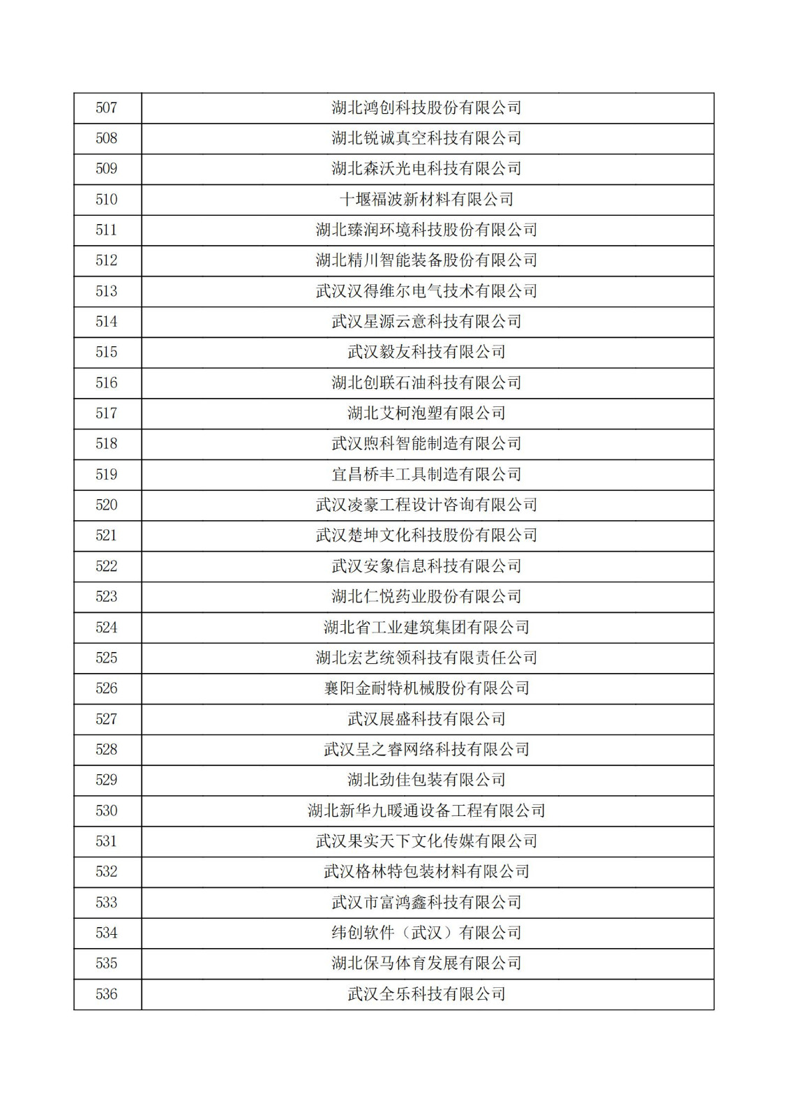 湖北省2021年第二批認定報備高新技術企業名單_17.jpg
