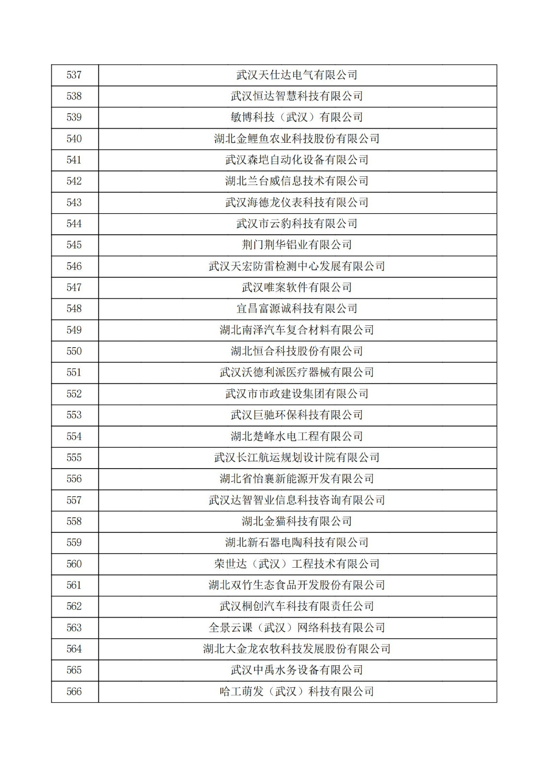 湖北省2021年第二批認定報備高新技術企業名單_18.jpg