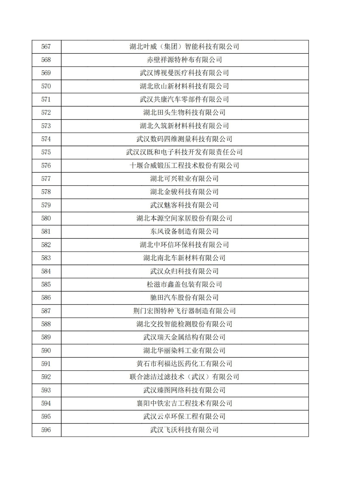 湖北省2021年第二批認定報備高新技術企業名單_19.jpg