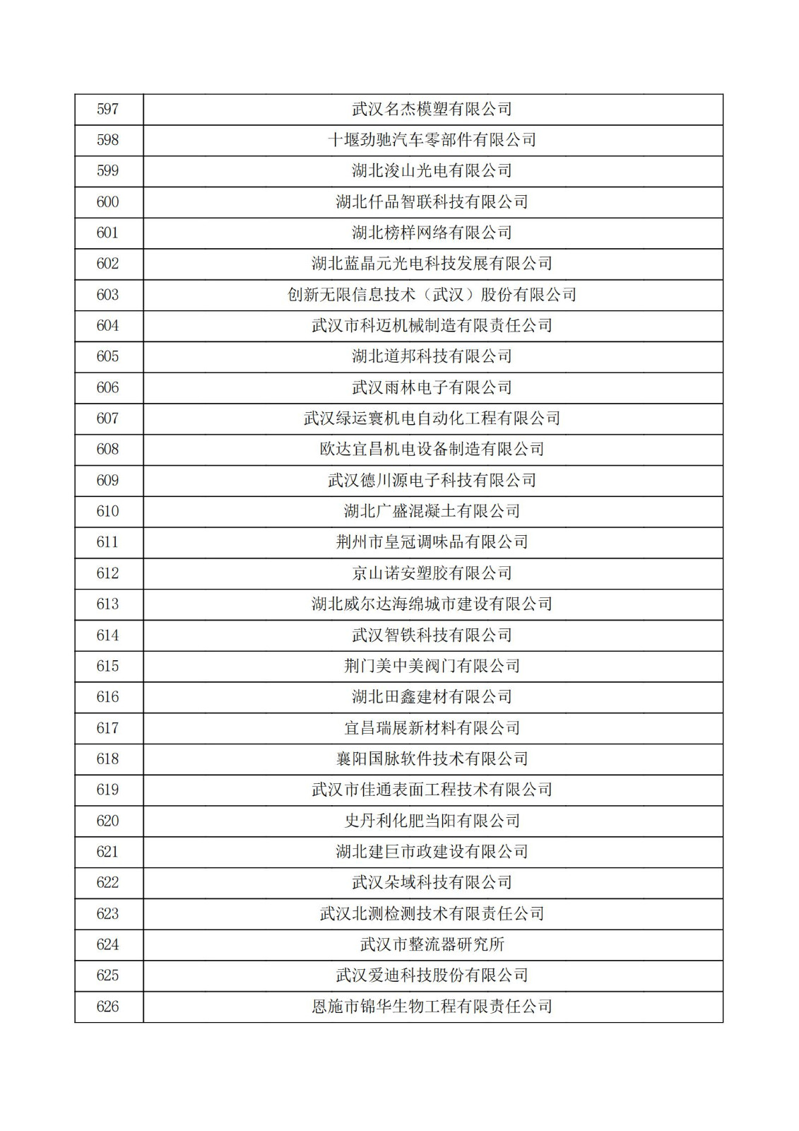 湖北省2021年第二批認定報備高新技術企業名單_20.jpg