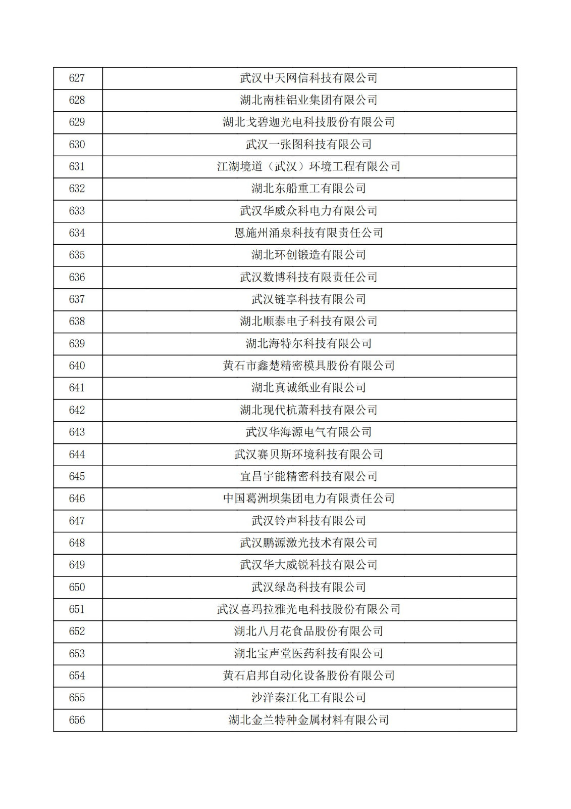 湖北省2021年第二批認定報備高新技術企業名單_21.jpg