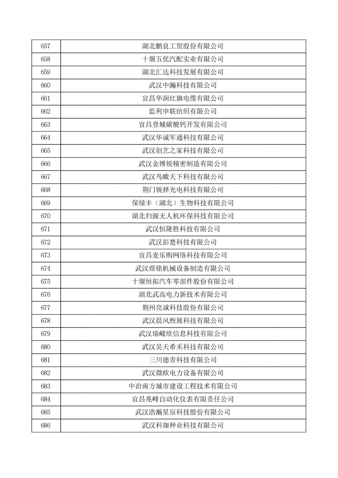 湖北省2021年第二批認定報備高新技術企業名單_22.jpg