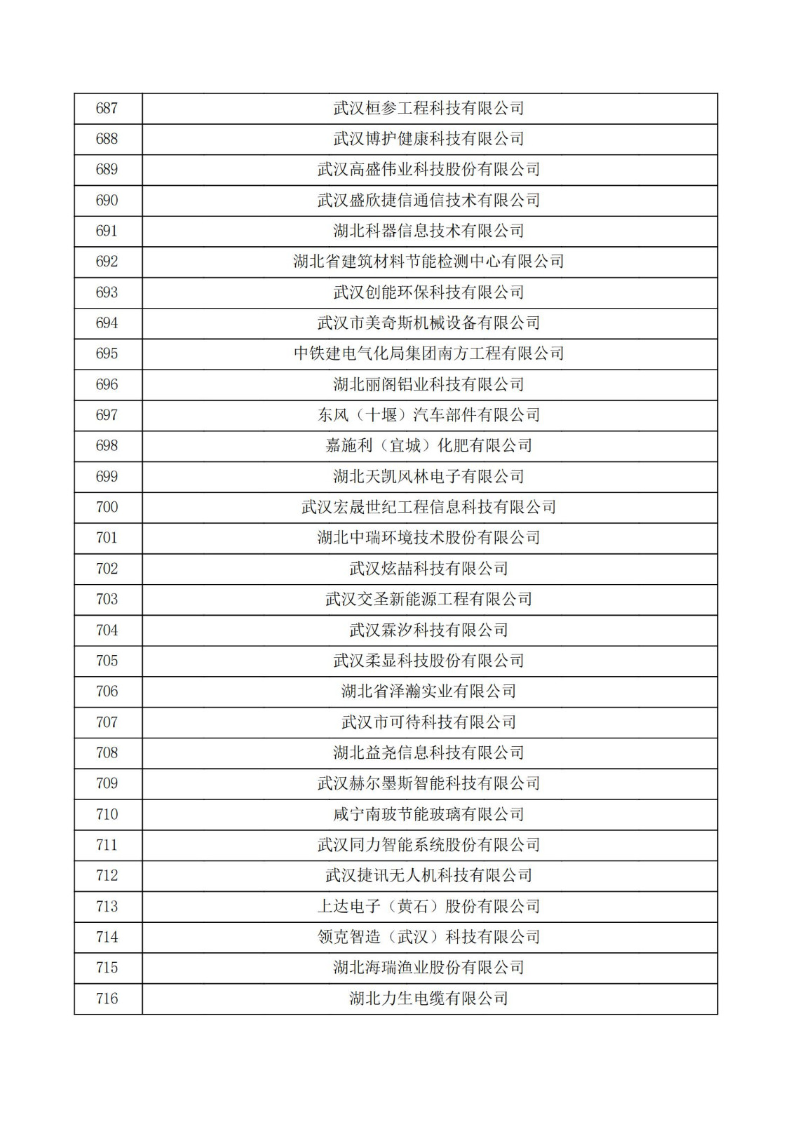 湖北省2021年第二批認定報備高新技術企業名單_23.jpg