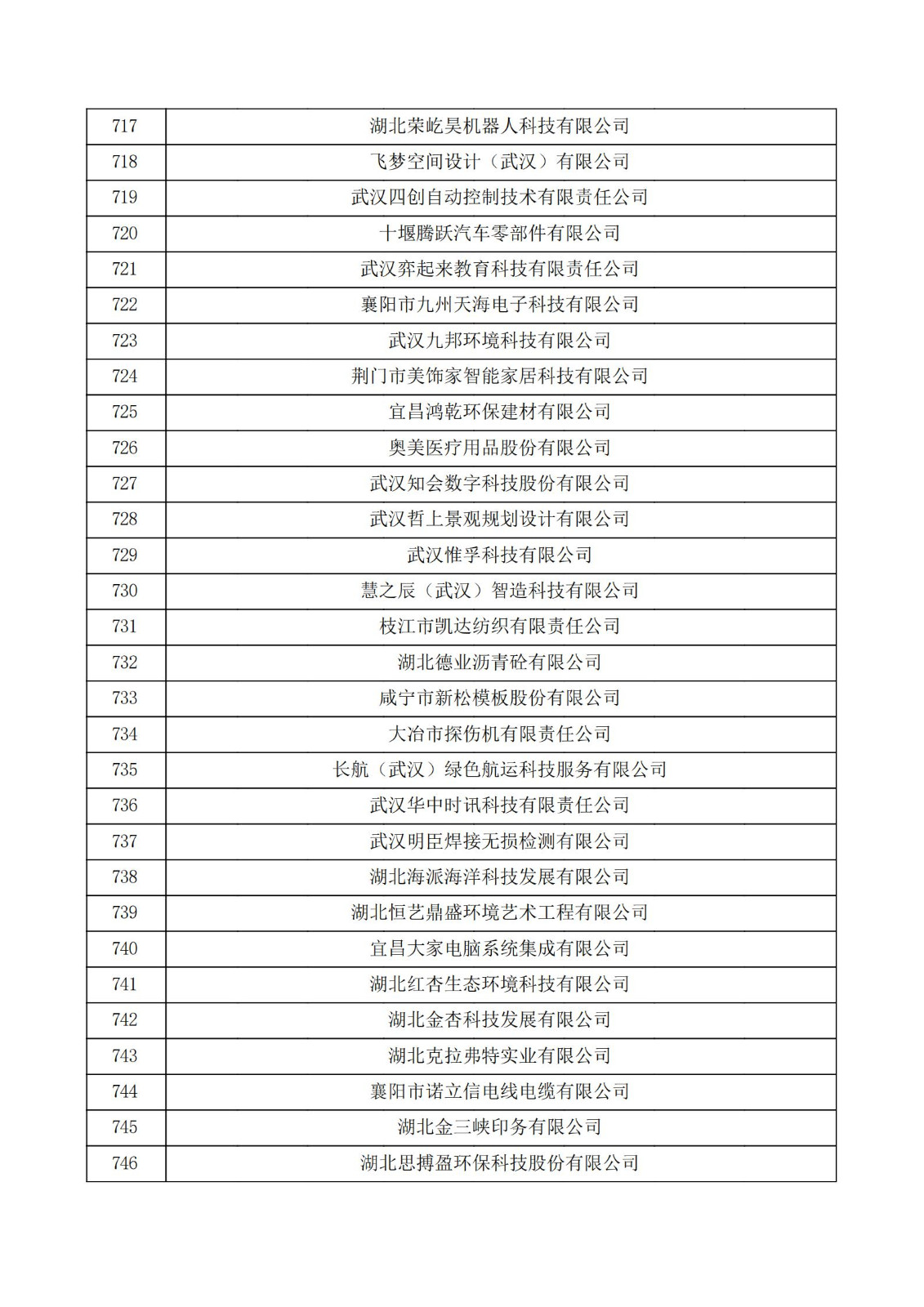 湖北省2021年第二批認定報備高新技術企業名單_24.jpg