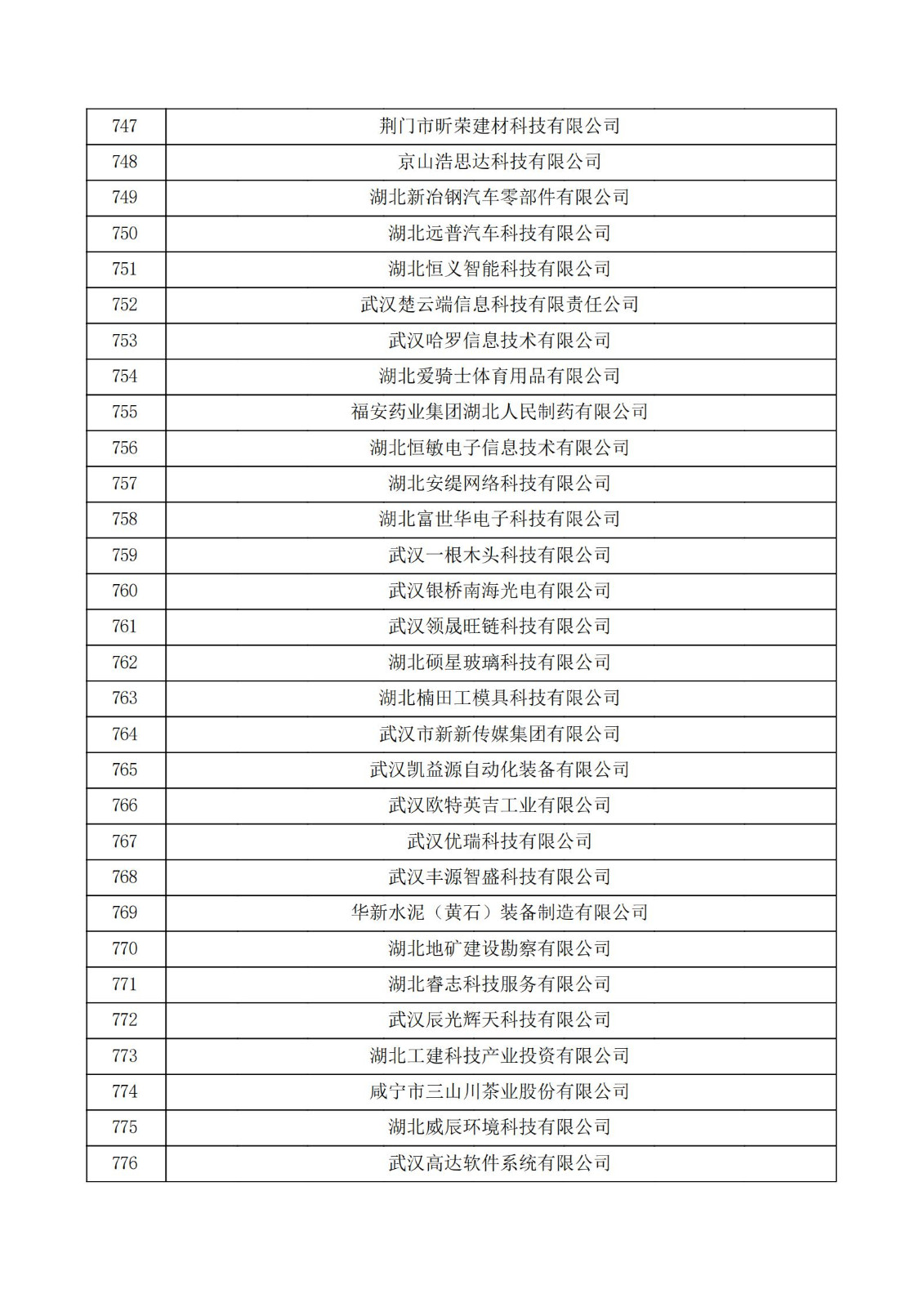 湖北省2021年第二批認定報備高新技術企業名單_25.jpg