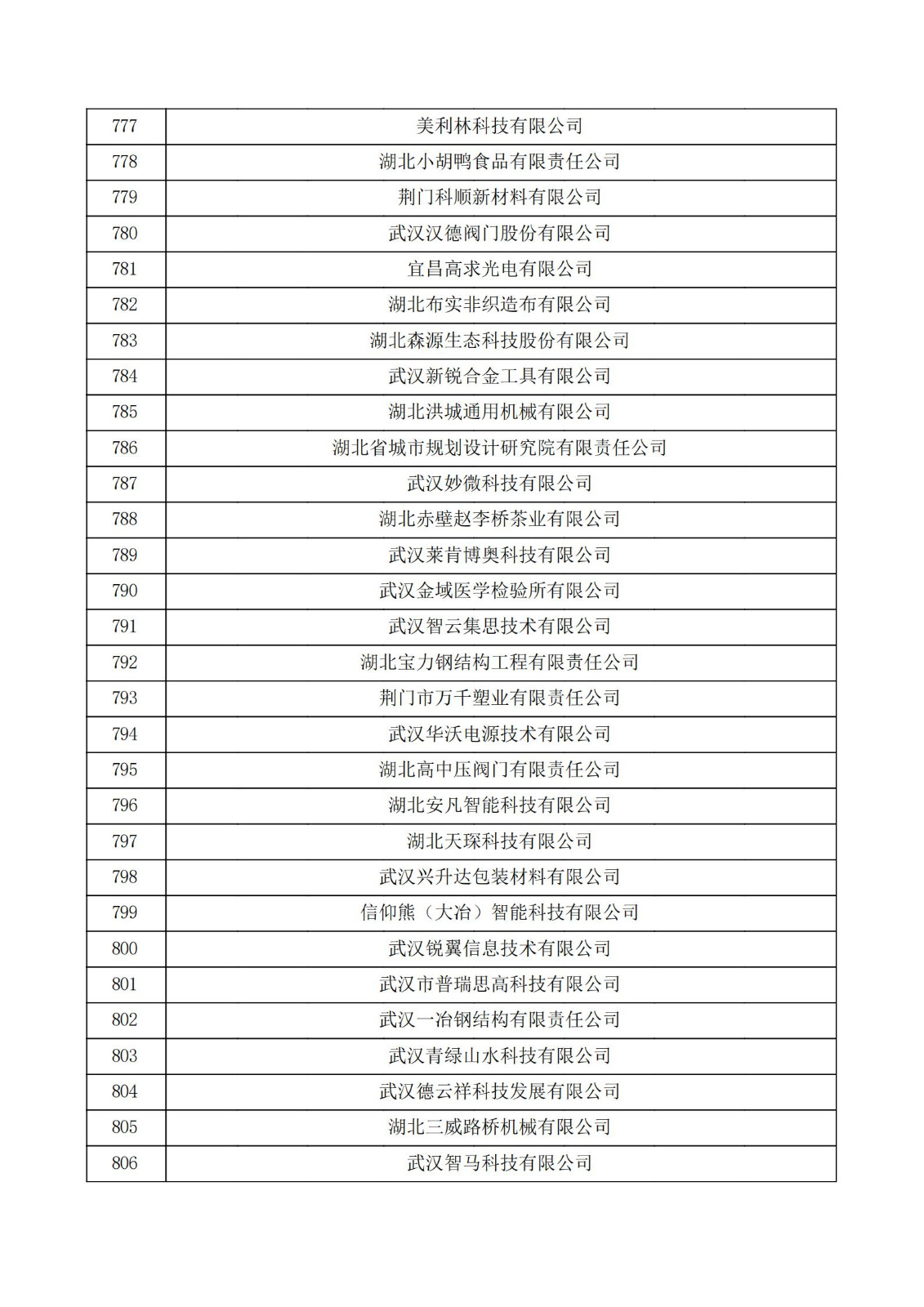 湖北省2021年第二批認定報備高新技術企業名單_26.jpg