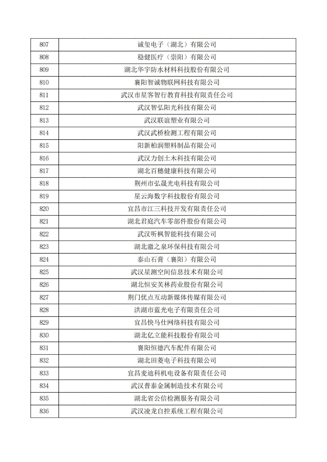 湖北省2021年第二批認定報備高新技術企業名單_27.jpg