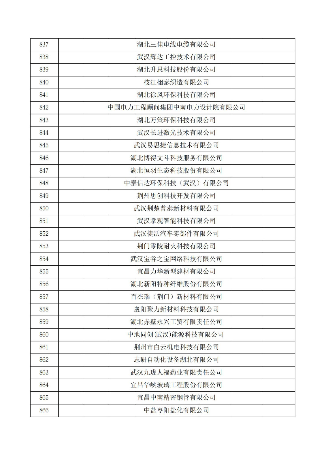 湖北省2021年第二批認定報備高新技術企業名單_28.jpg