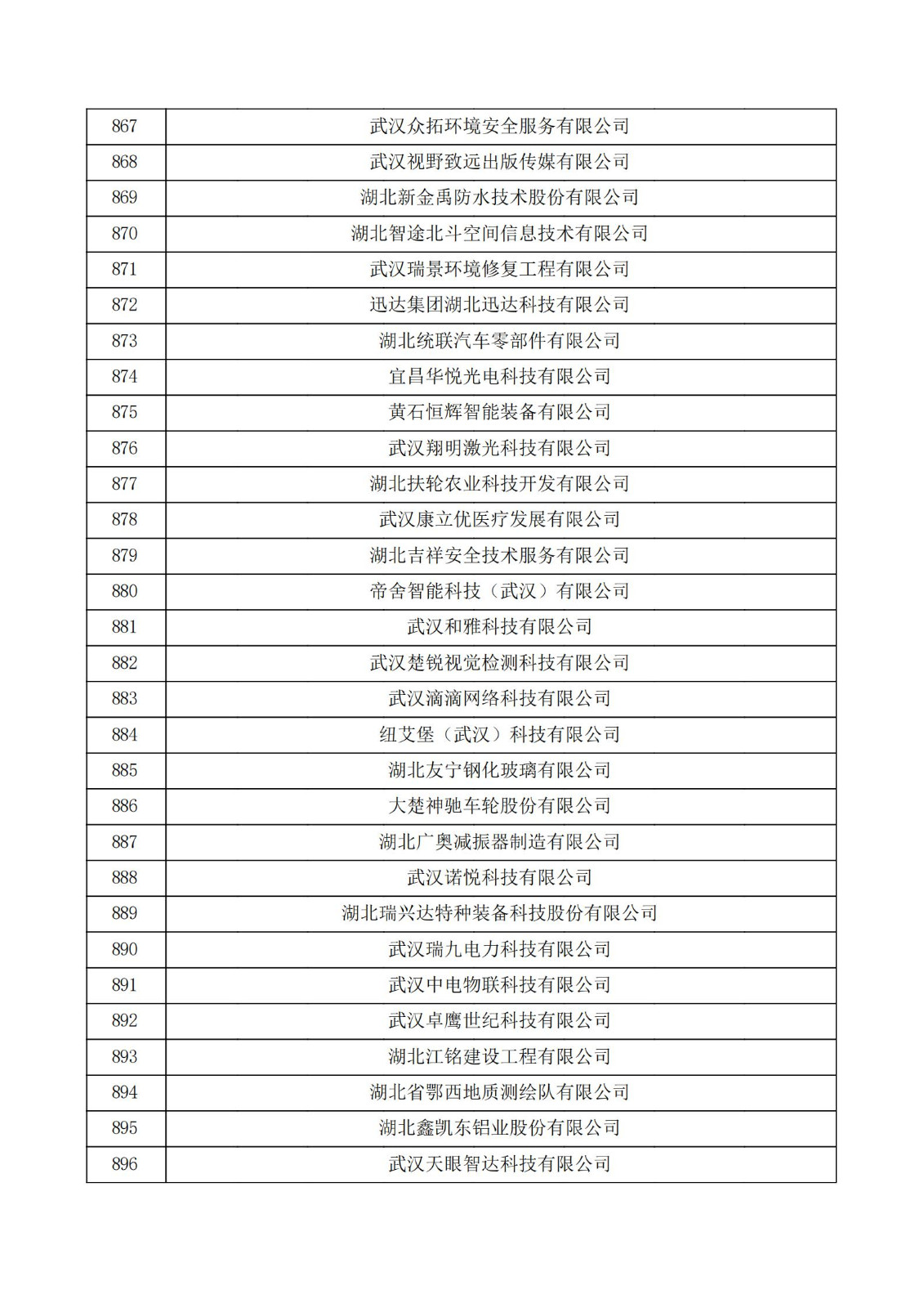 湖北省2021年第二批認定報備高新技術企業名單_29.jpg