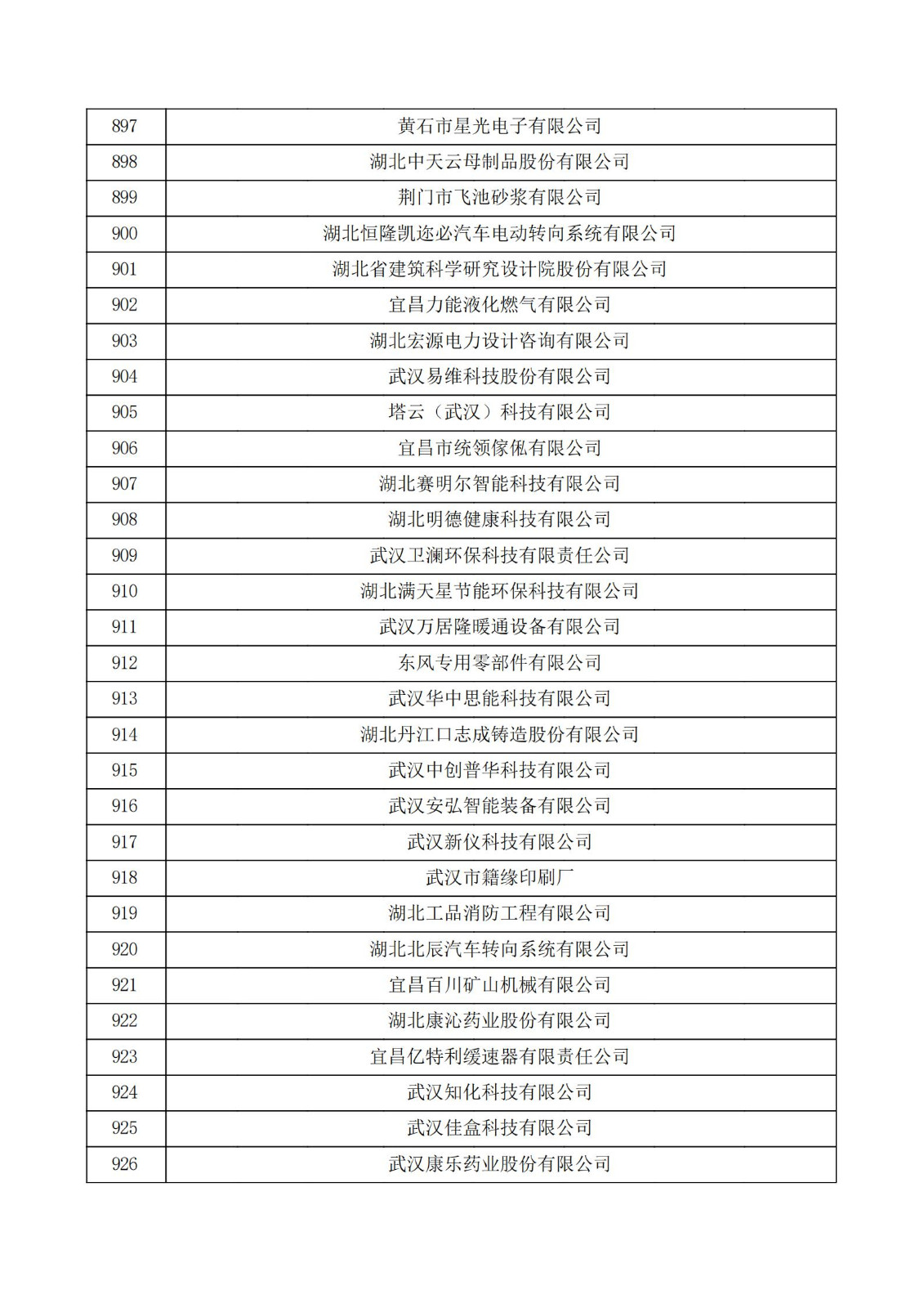 湖北省2021年第二批認定報備高新技術企業名單_30.jpg