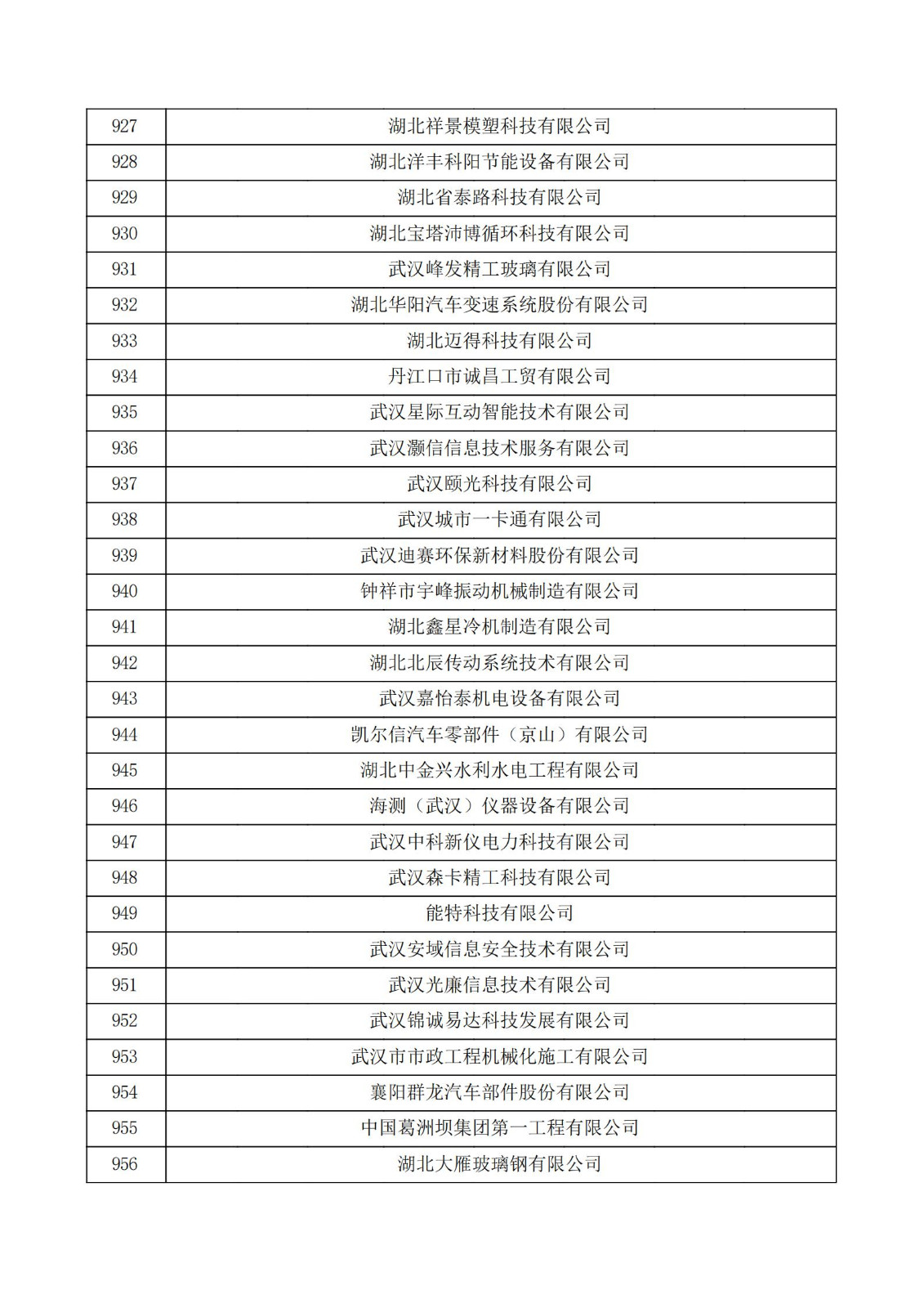 湖北省2021年第二批認定報備高新技術企業名單_31.jpg