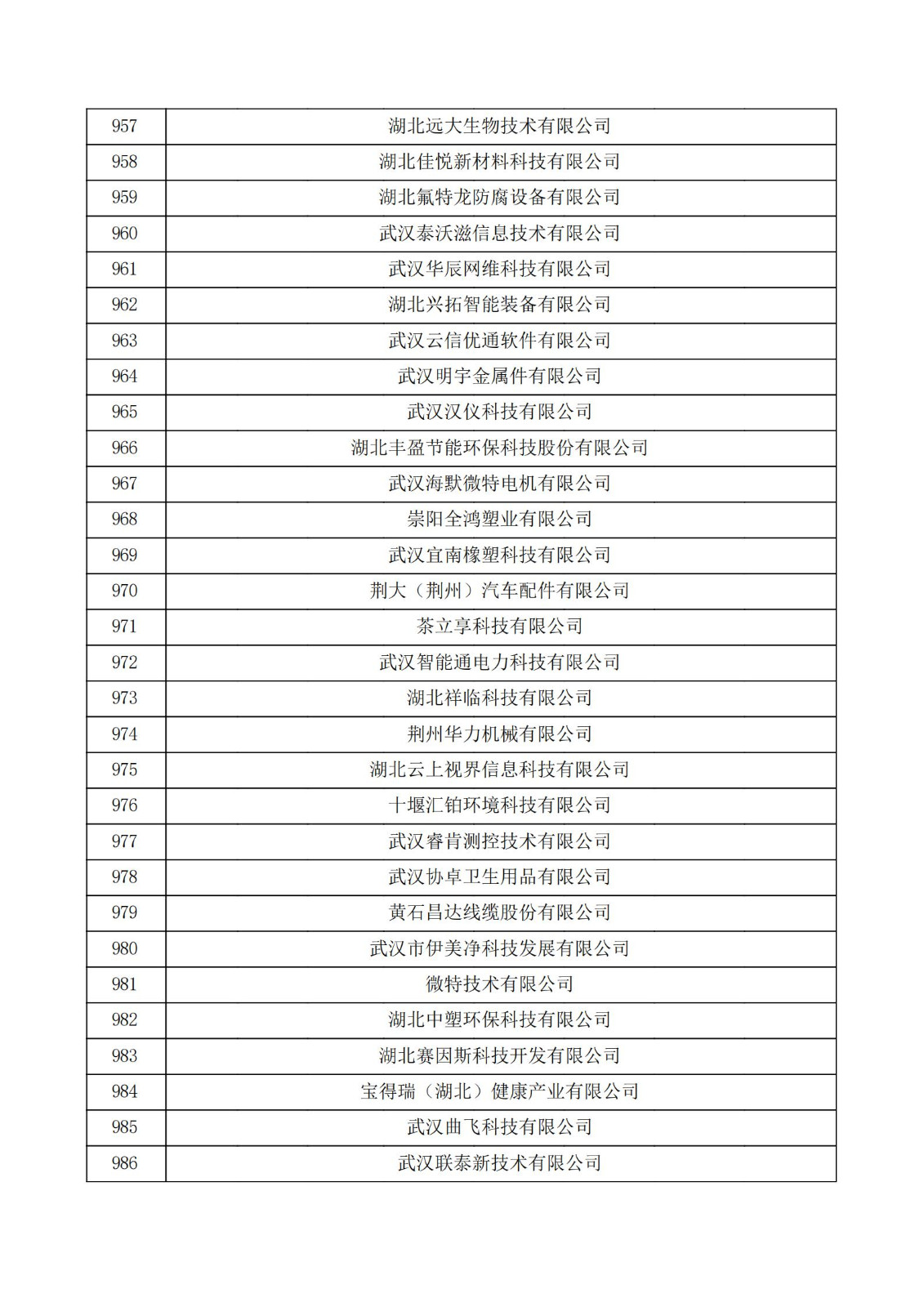 湖北省2021年第二批認定報備高新技術企業名單_32.jpg