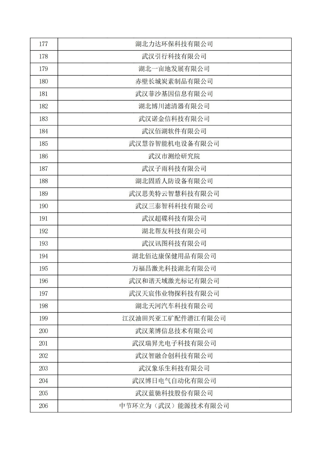 湖北省2021年第三批認定報備高新技術企業名單_06.jpg
