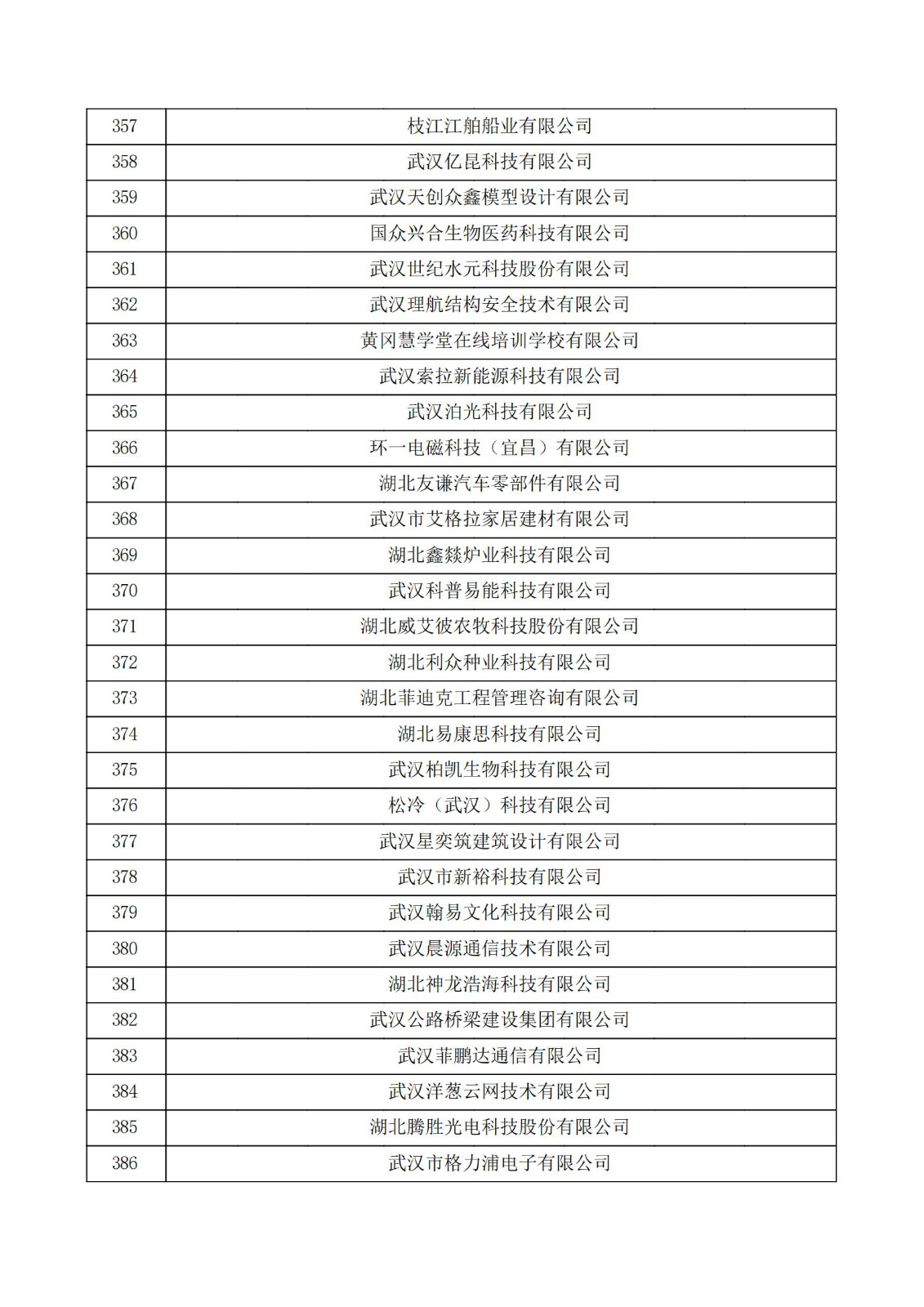 湖北省2021年第三批認定報備高新技術企業名單_12.jpg