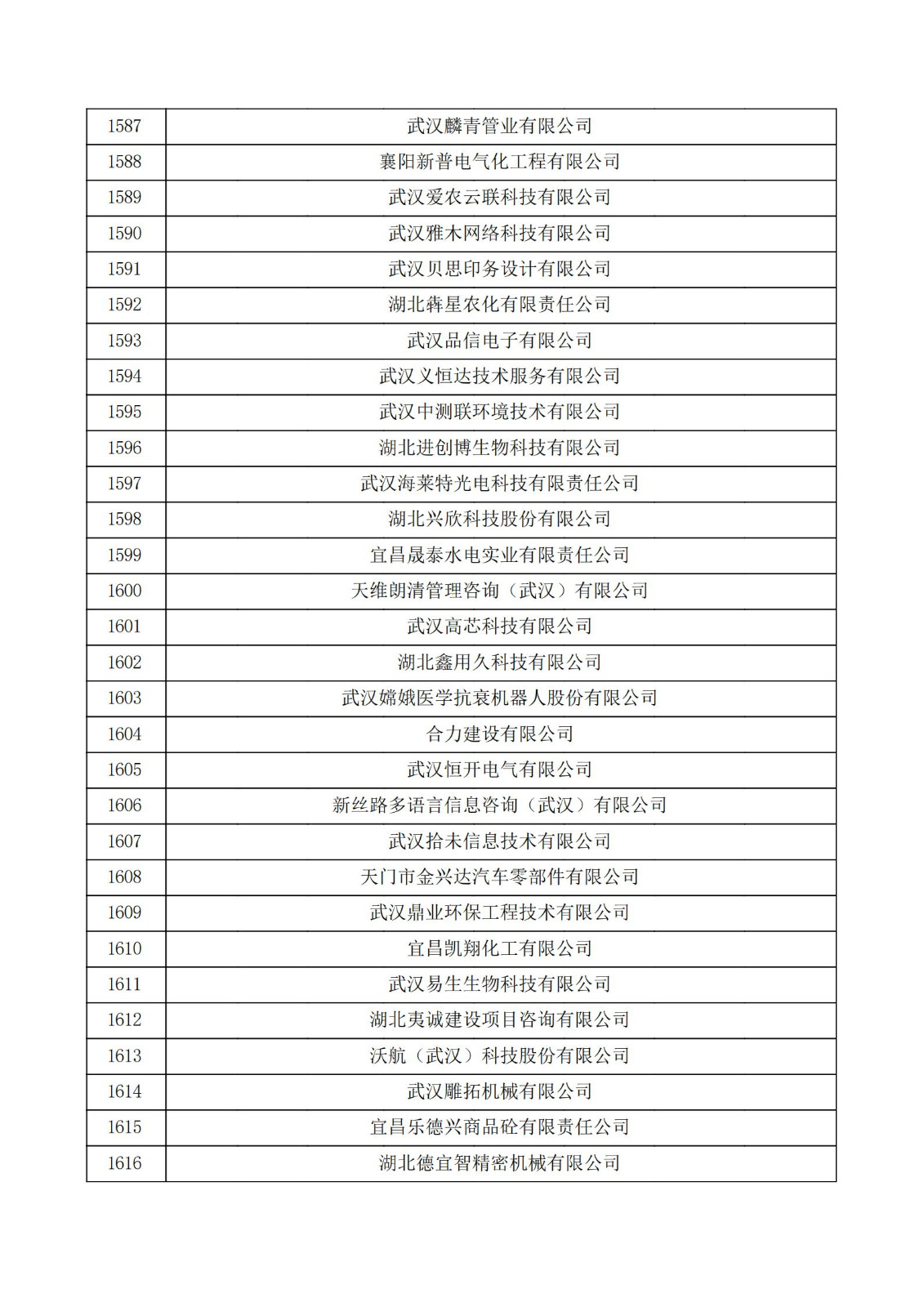湖北省2021年第三批認定報備高新技術企業名單_53.jpg