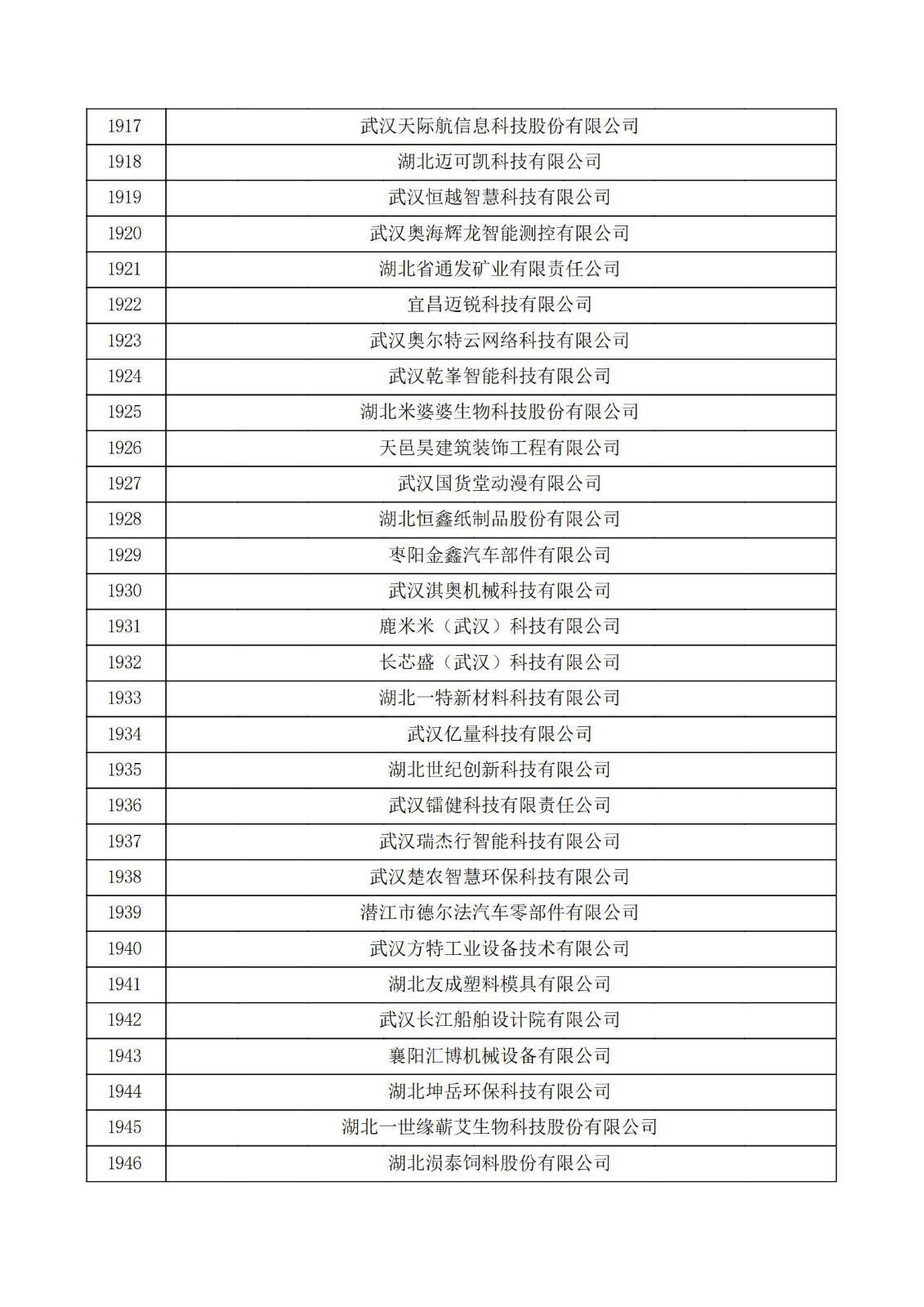 湖北省2021年第三批認定報備高新技術企業名單_64.jpg
