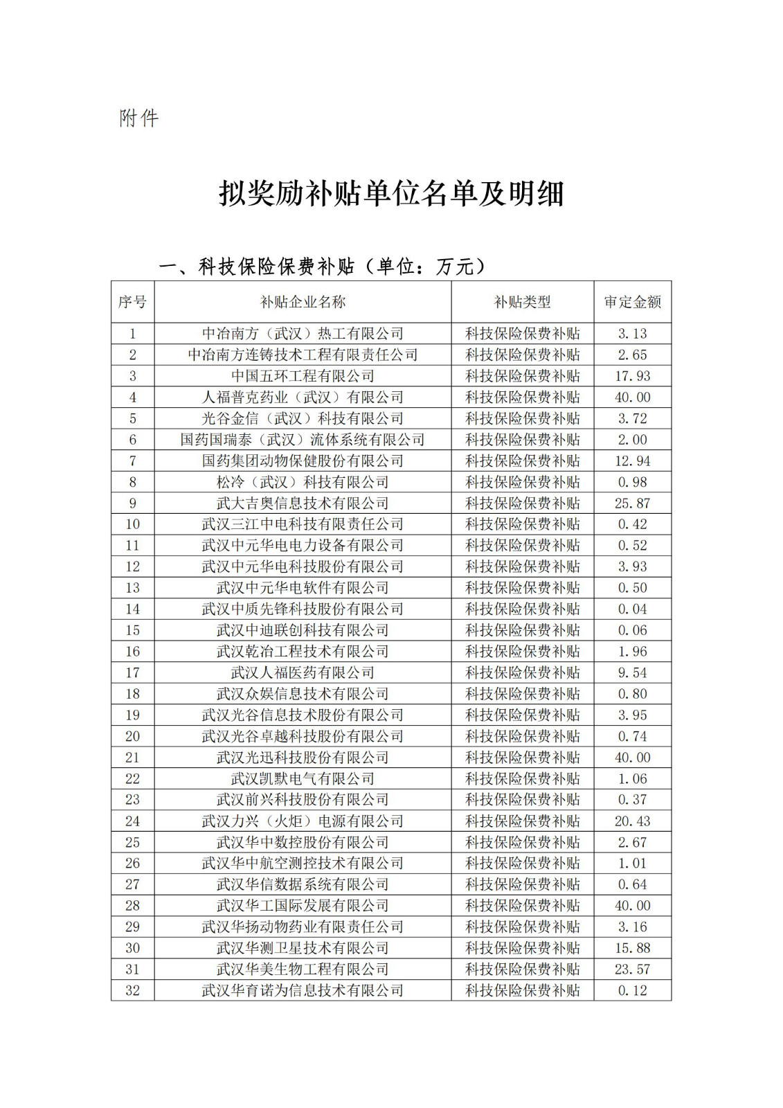 擬獎勵補貼單位名單及明細_00.jpg