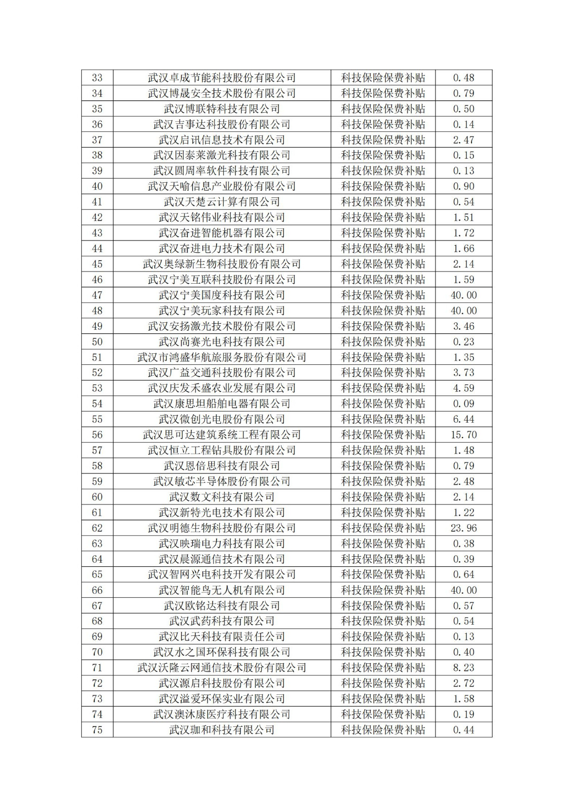 擬獎勵補貼單位名單及明細_01.jpg