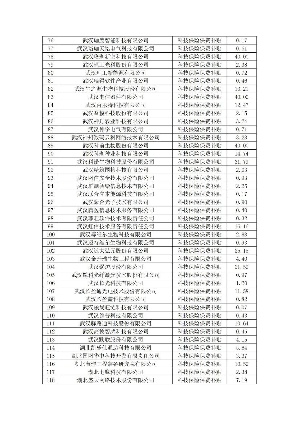 擬獎勵補貼單位名單及明細_02.jpg