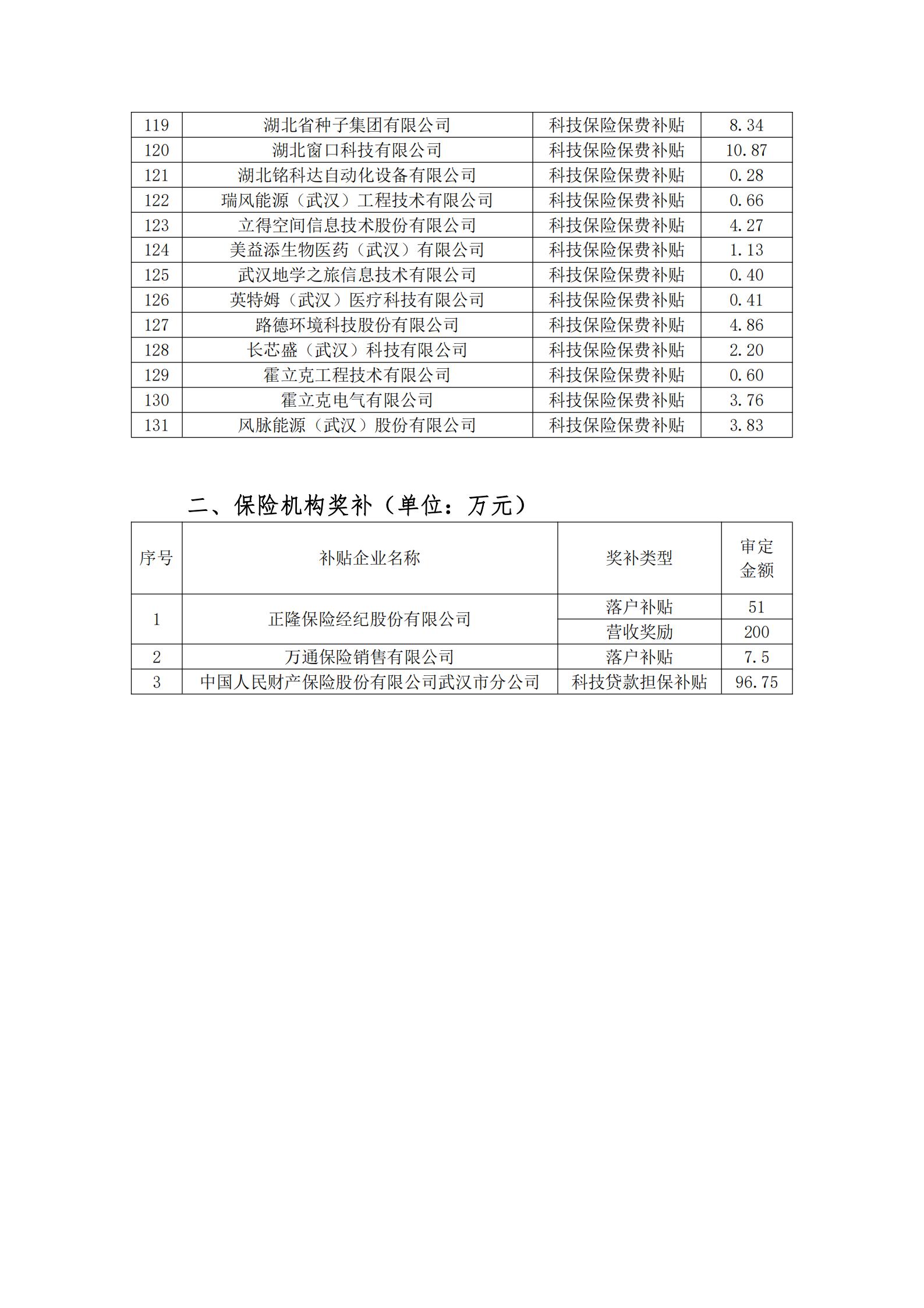 擬獎勵補貼單位名單及明細_03.jpg