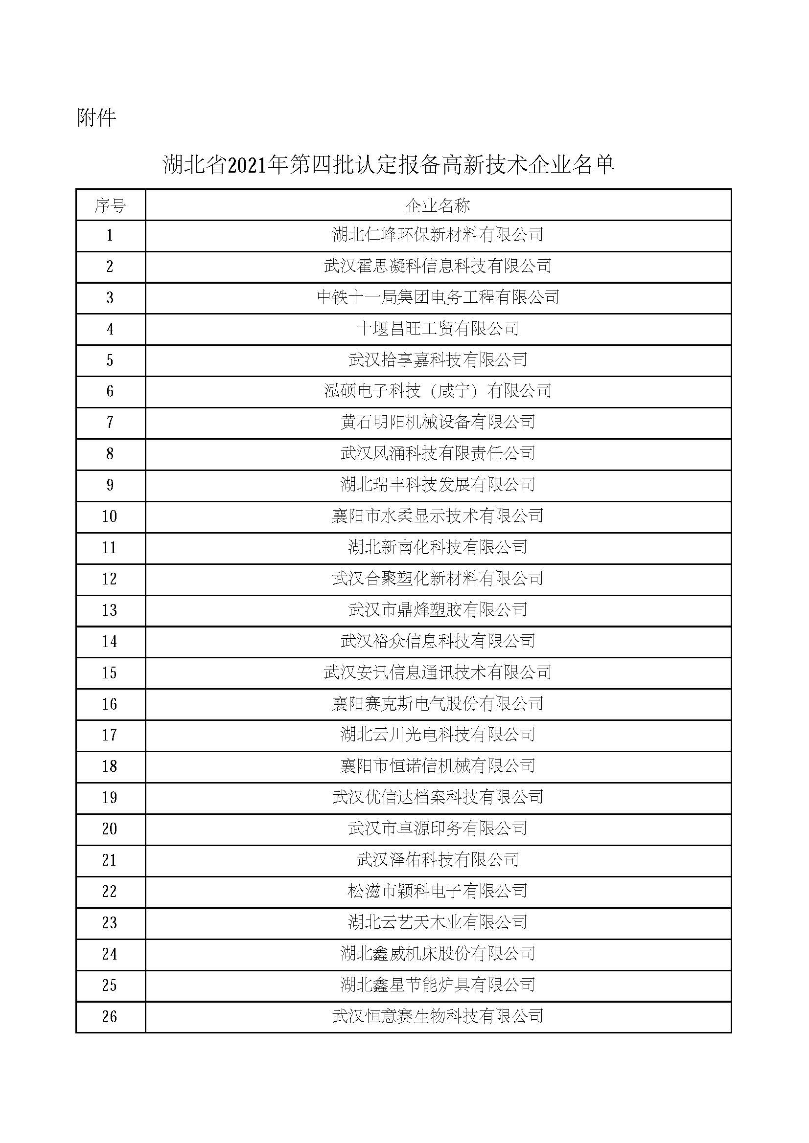 湖北省2021年第四批認(rèn)定報備高新技術(shù)企業(yè)名單_頁面_01.jpg