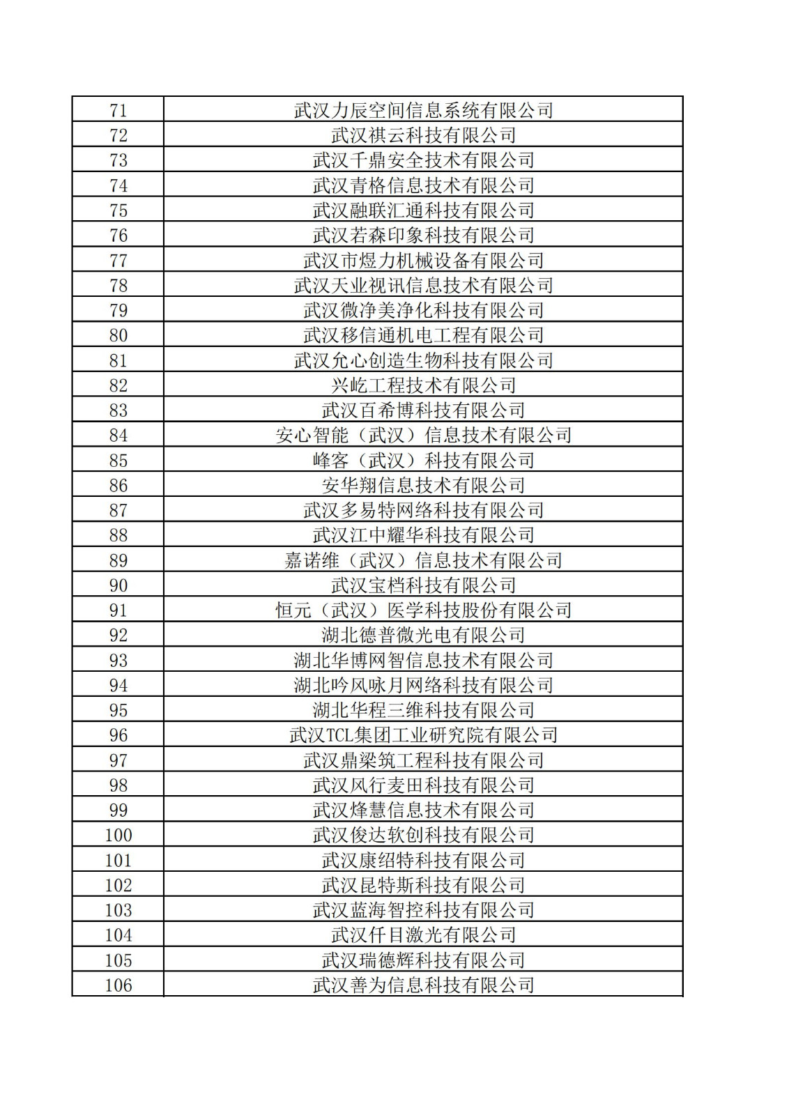 東湖高新區2021年度科技“小巨人”擬認定企業名單_02.jpg