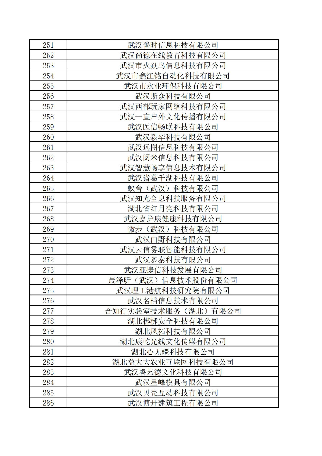 東湖高新區2021年度科技“小巨人”擬認定企業名單_07.jpg