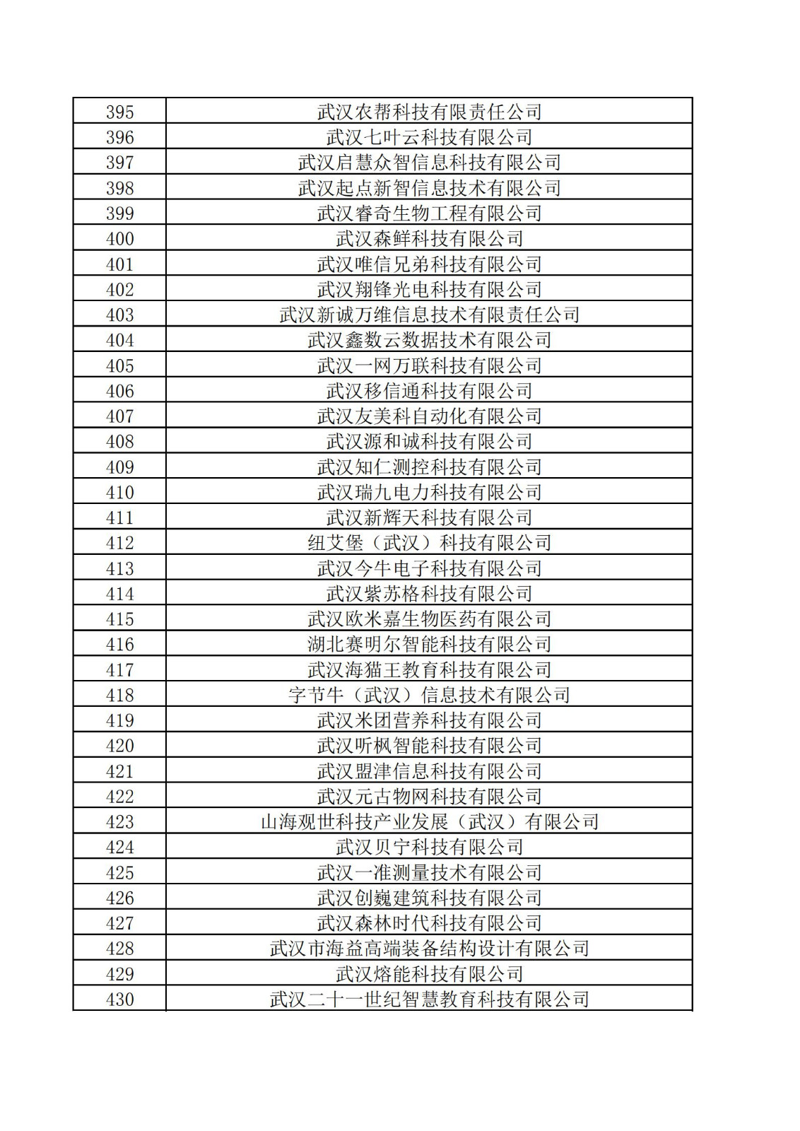 東湖高新區2021年度科技“小巨人”擬認定企業名單_11.jpg
