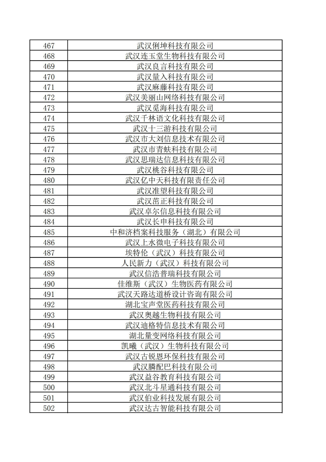 東湖高新區2021年度科技“小巨人”擬認定企業名單_13.jpg