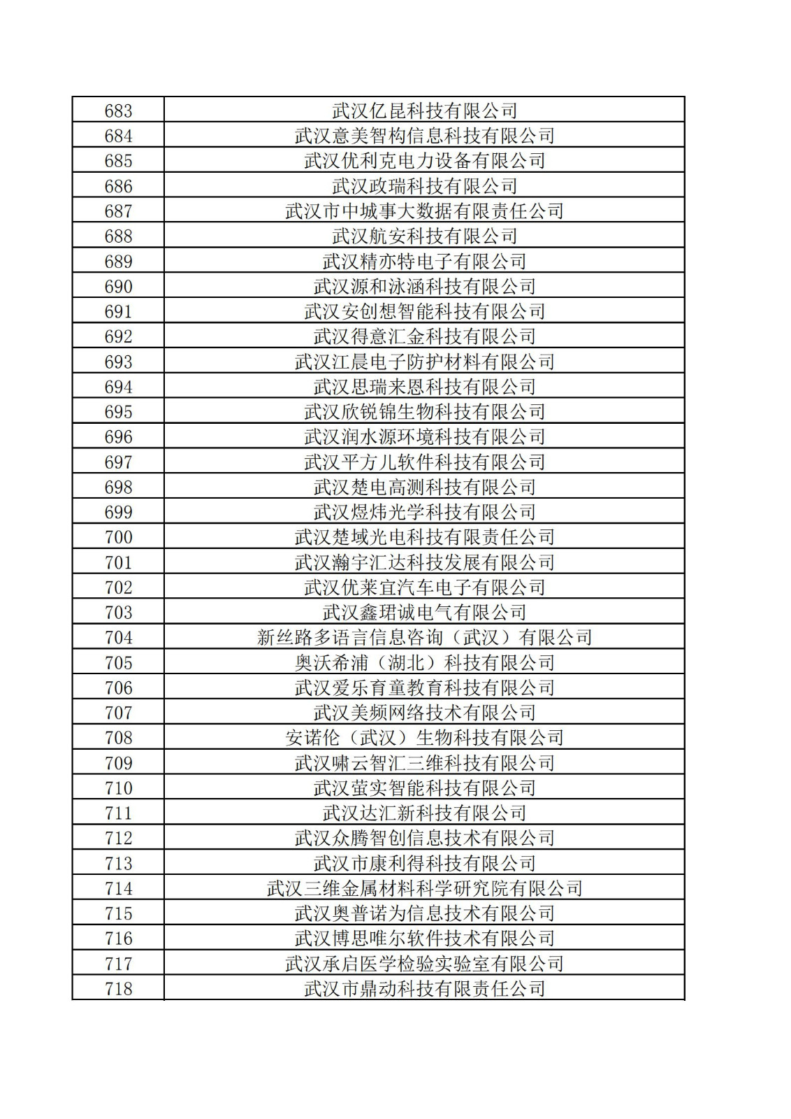 東湖高新區2021年度科技“小巨人”擬認定企業名單_19.jpg