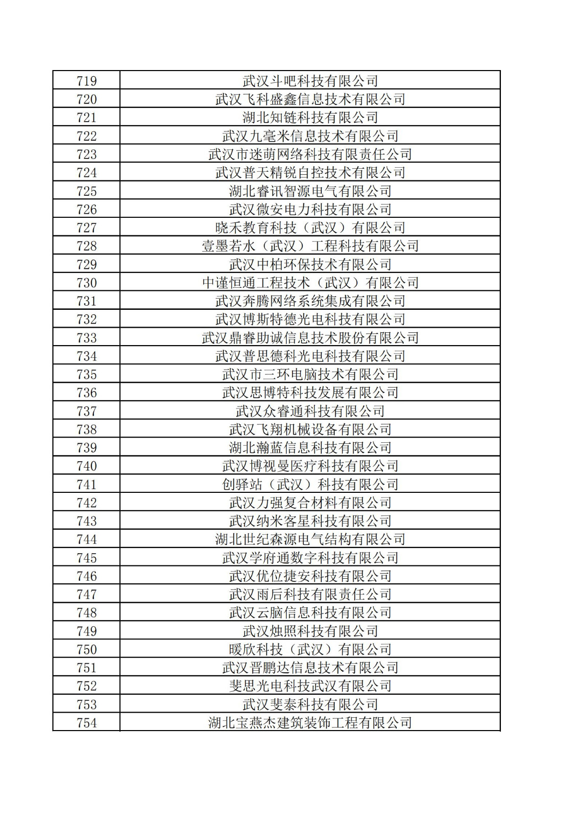 東湖高新區2021年度科技“小巨人”擬認定企業名單_20.jpg