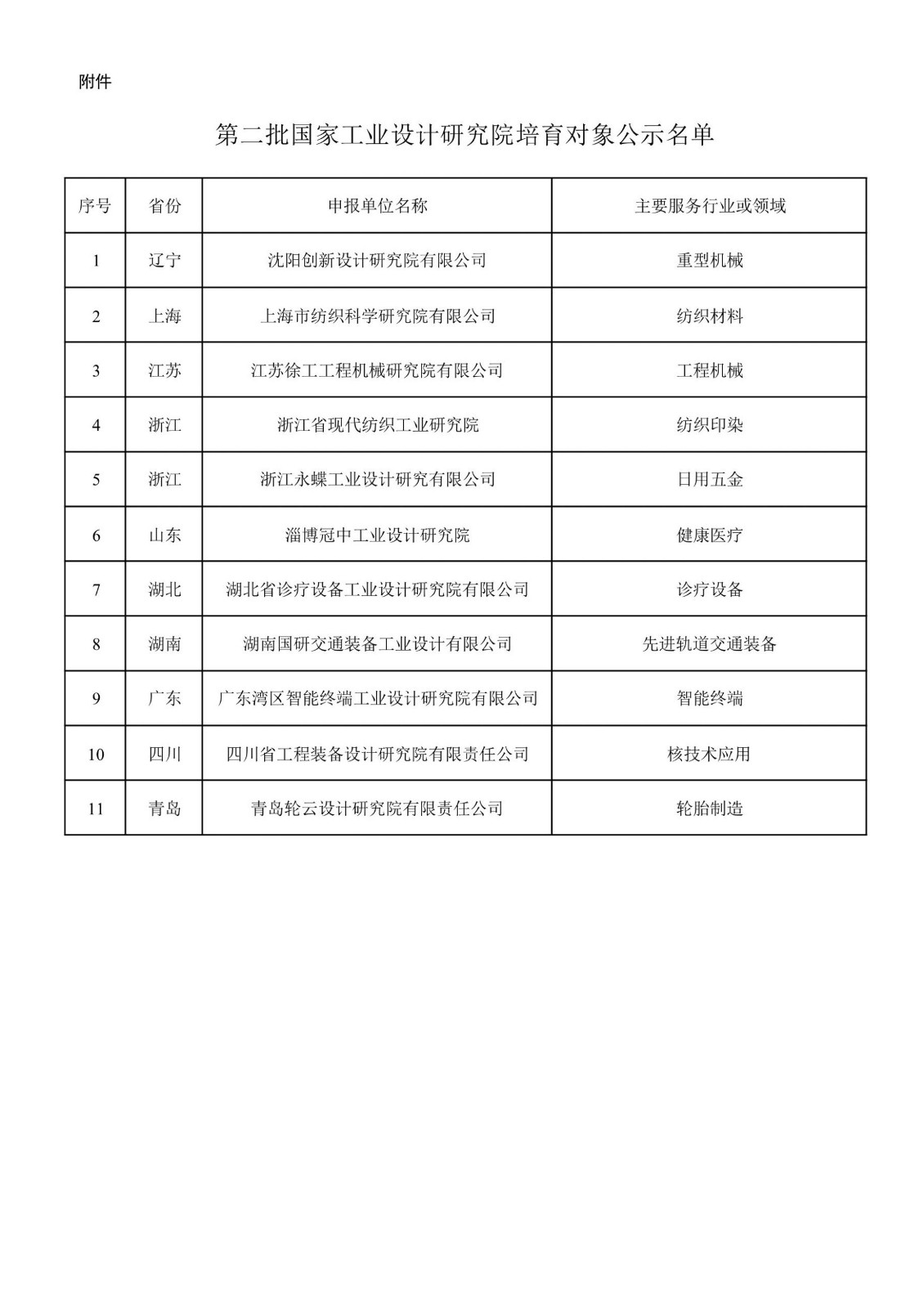 附件：第二批國(guó)家工業(yè)設(shè)計(jì)研究院培育對(duì)象公示名單_00.jpg