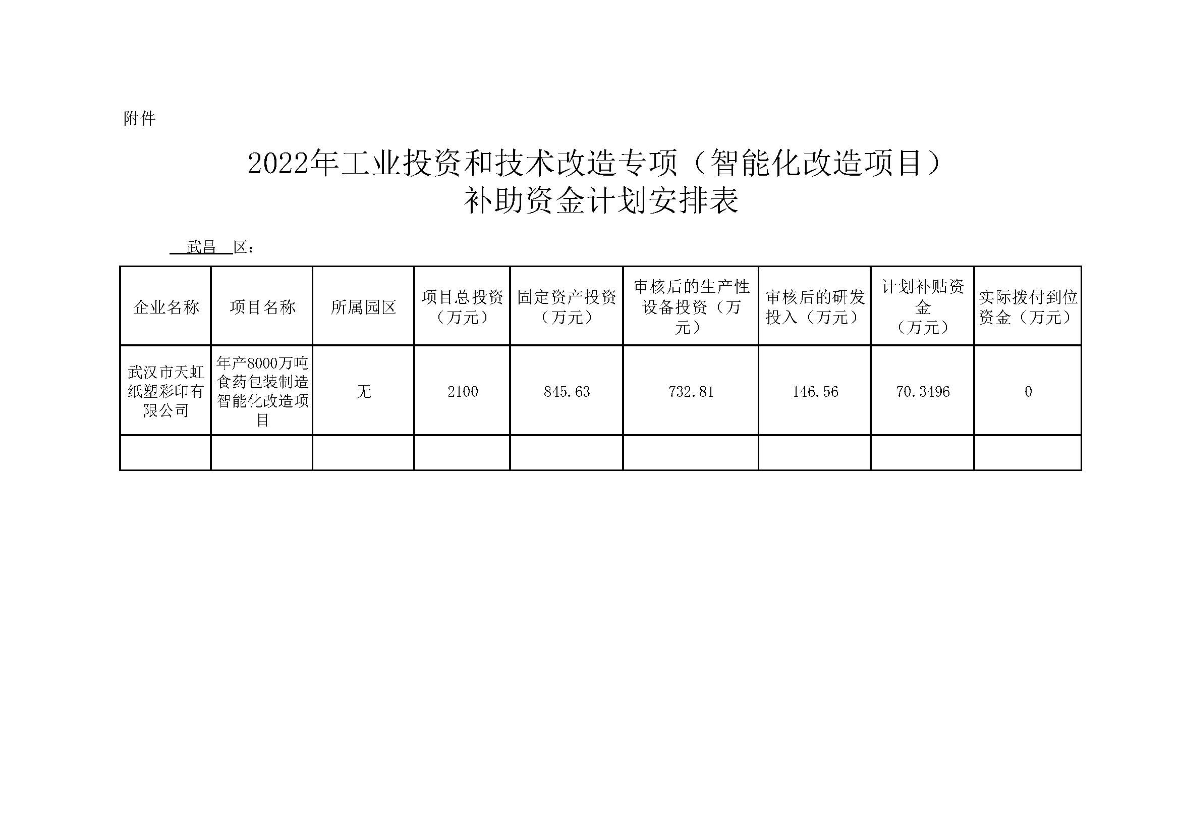 2022年工業(yè)投資和技術(shù)改造專項(xiàng)（智能化改造項(xiàng)目）補(bǔ)助資金計(jì)劃安排表.jpg