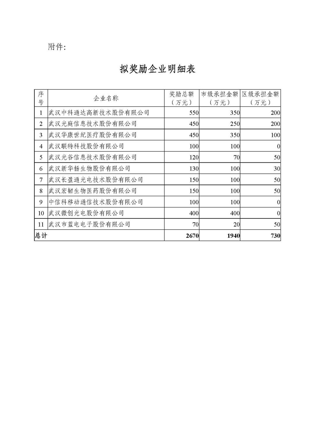 獎勵企業(yè)名單.jpg
