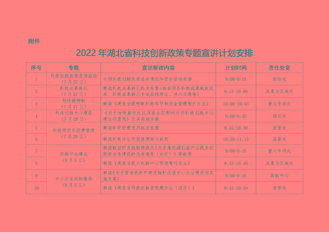 2022年湖北省科技創(chuàng)新政策專題宣講計(jì)劃安排_頁面_1.jpg