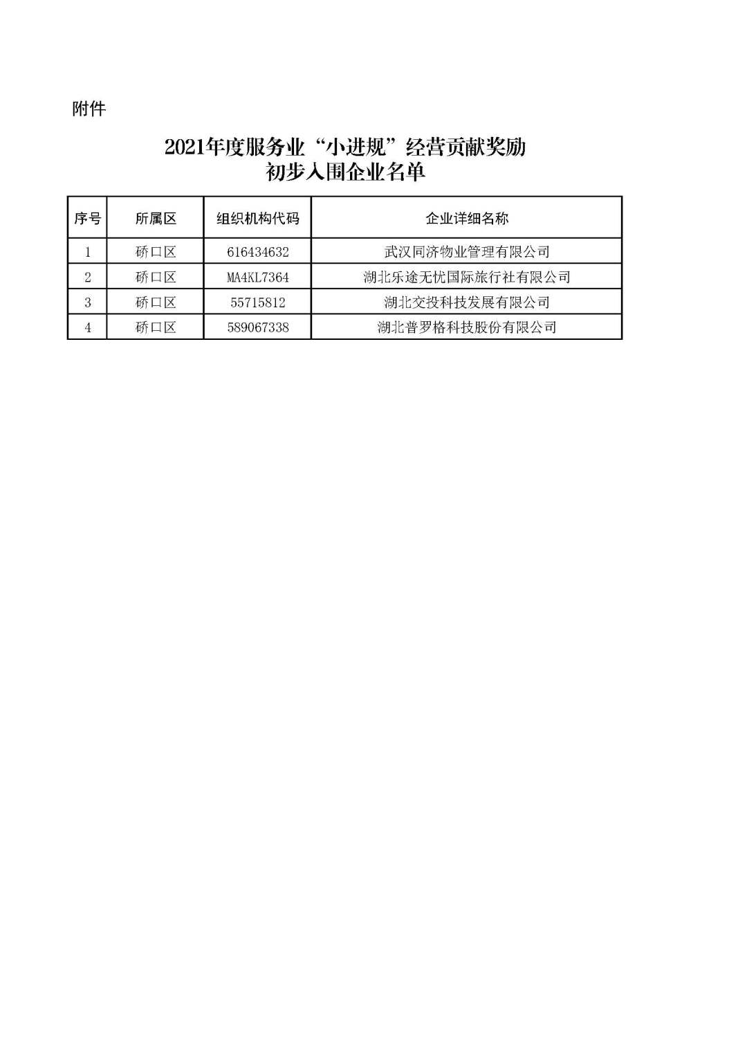 附件 硚口區(qū)2021年度規(guī)模以上服務(wù)業(yè)企業(yè)經(jīng)營貢獻獎勵初步入圍企業(yè)名單.jpg