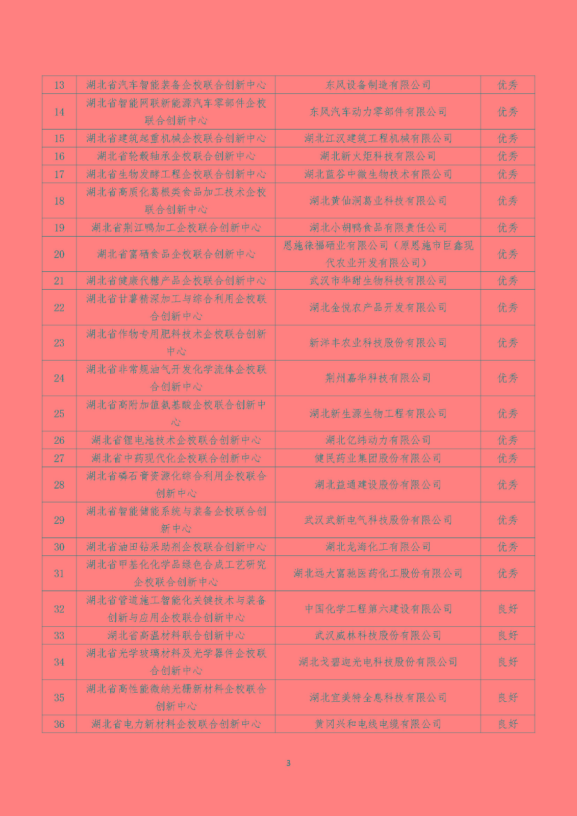 2022年度湖北省新型研發機構績效評價結果清單_頁面_03.jpg