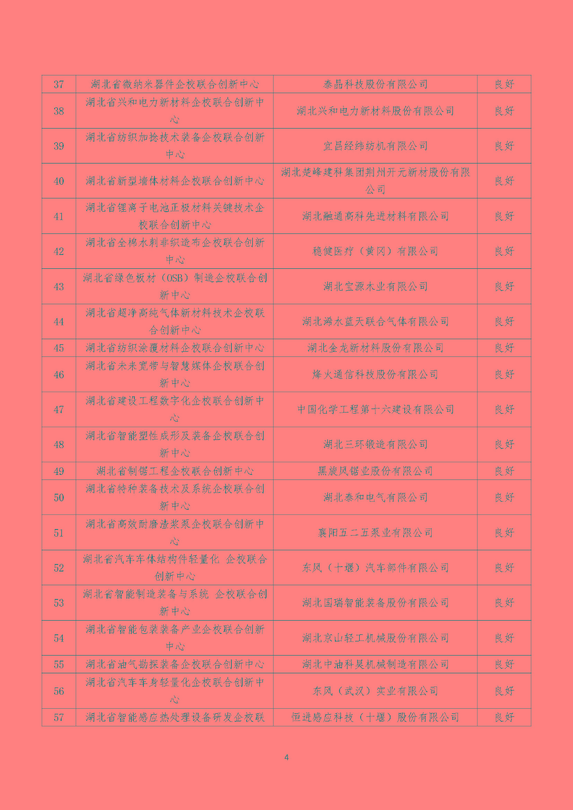 2022年度湖北省新型研發機構績效評價結果清單_頁面_04.jpg