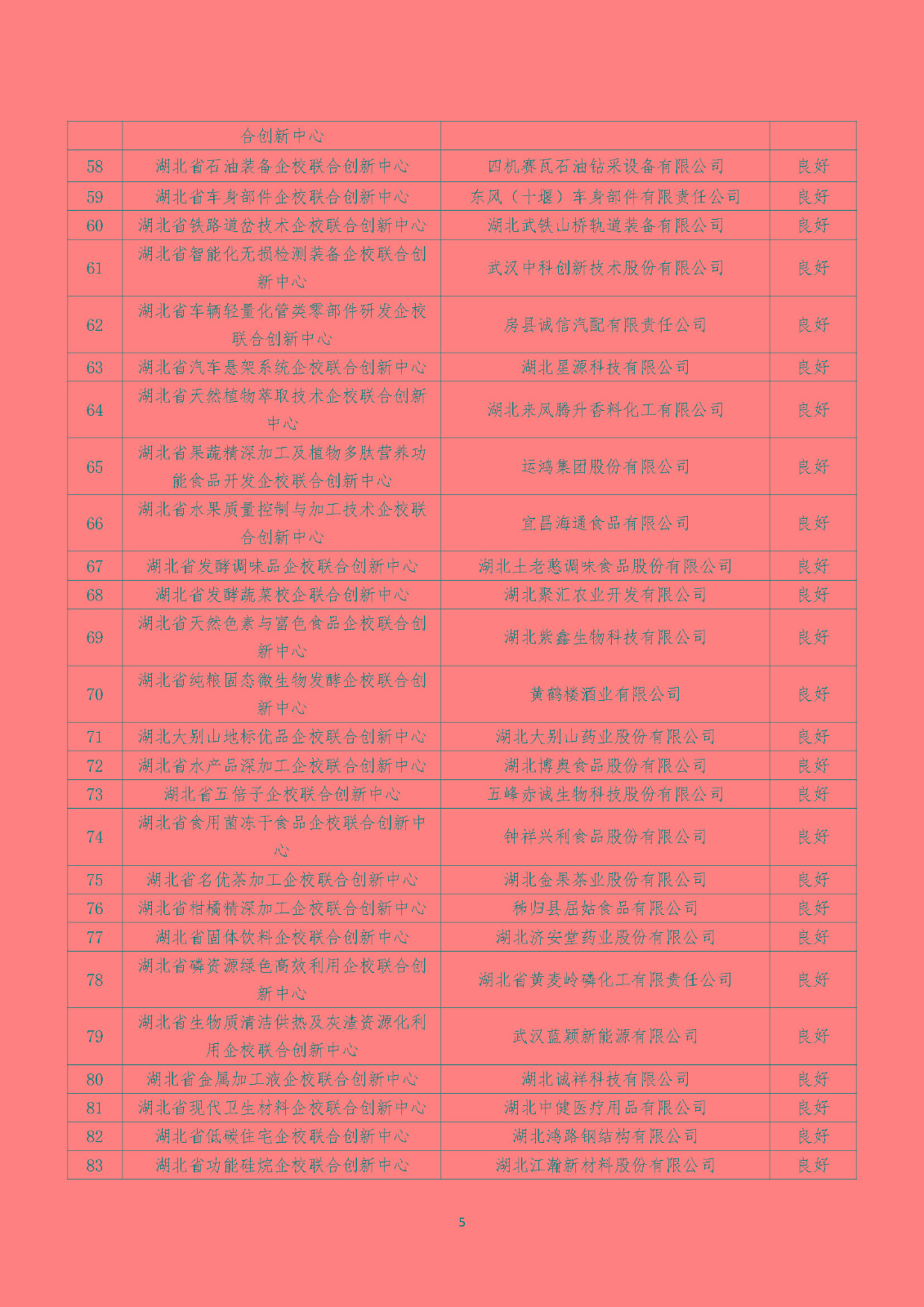 2022年度湖北省新型研發機構績效評價結果清單_頁面_05.jpg