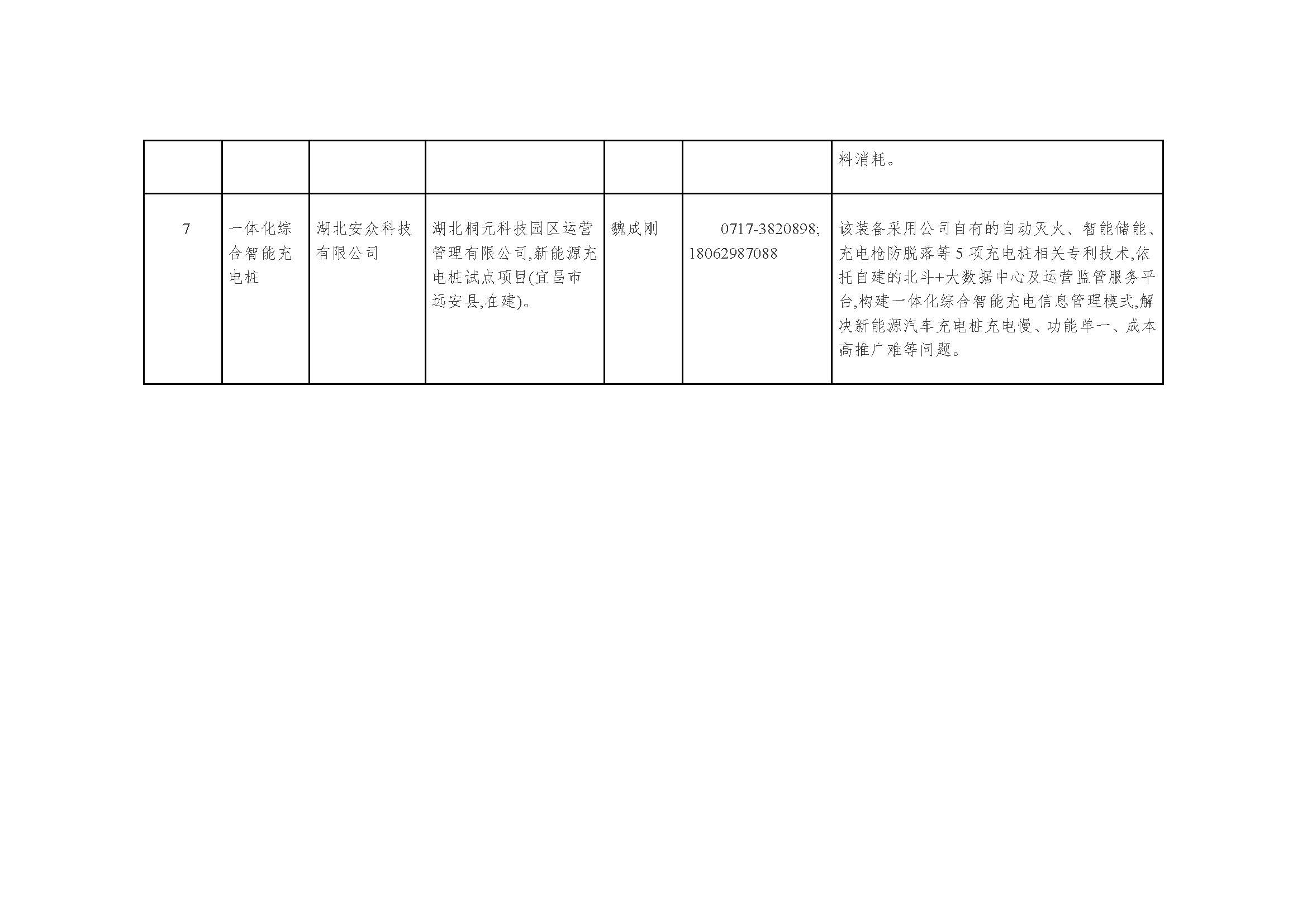 湖北省2022年度能源領域首臺_頁面_5.jpg