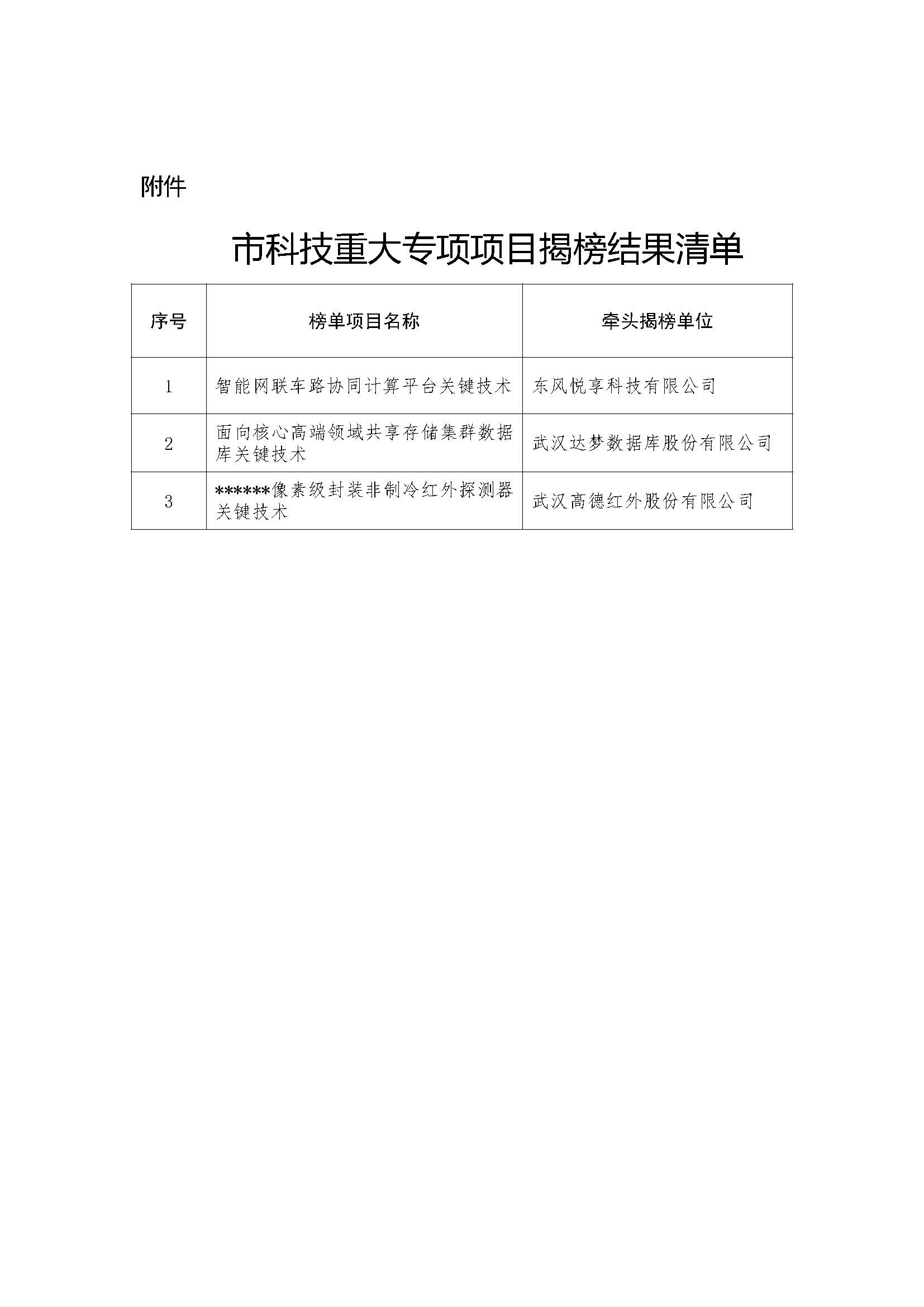 市科技重大專項(xiàng)項(xiàng)目揭榜結(jié)果清單.jpg